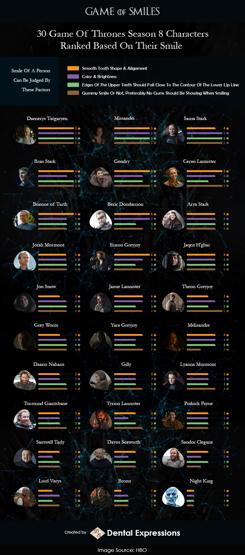 https://dentalexpressionsmile.com/wp-content/uploads/2019/04/Game-Of-Thrones-Infographic.jpg